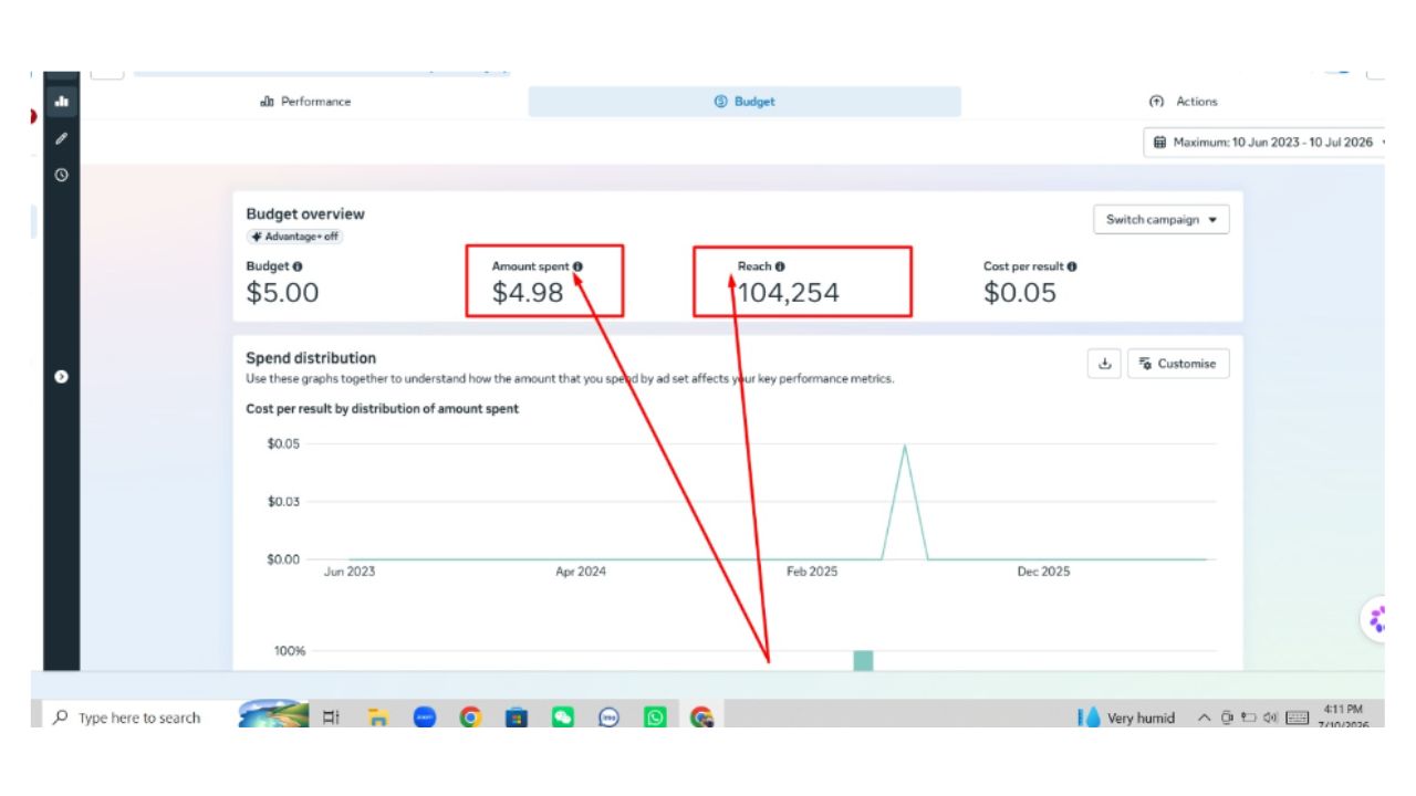 Facebook Ads Campaign Results and Performance