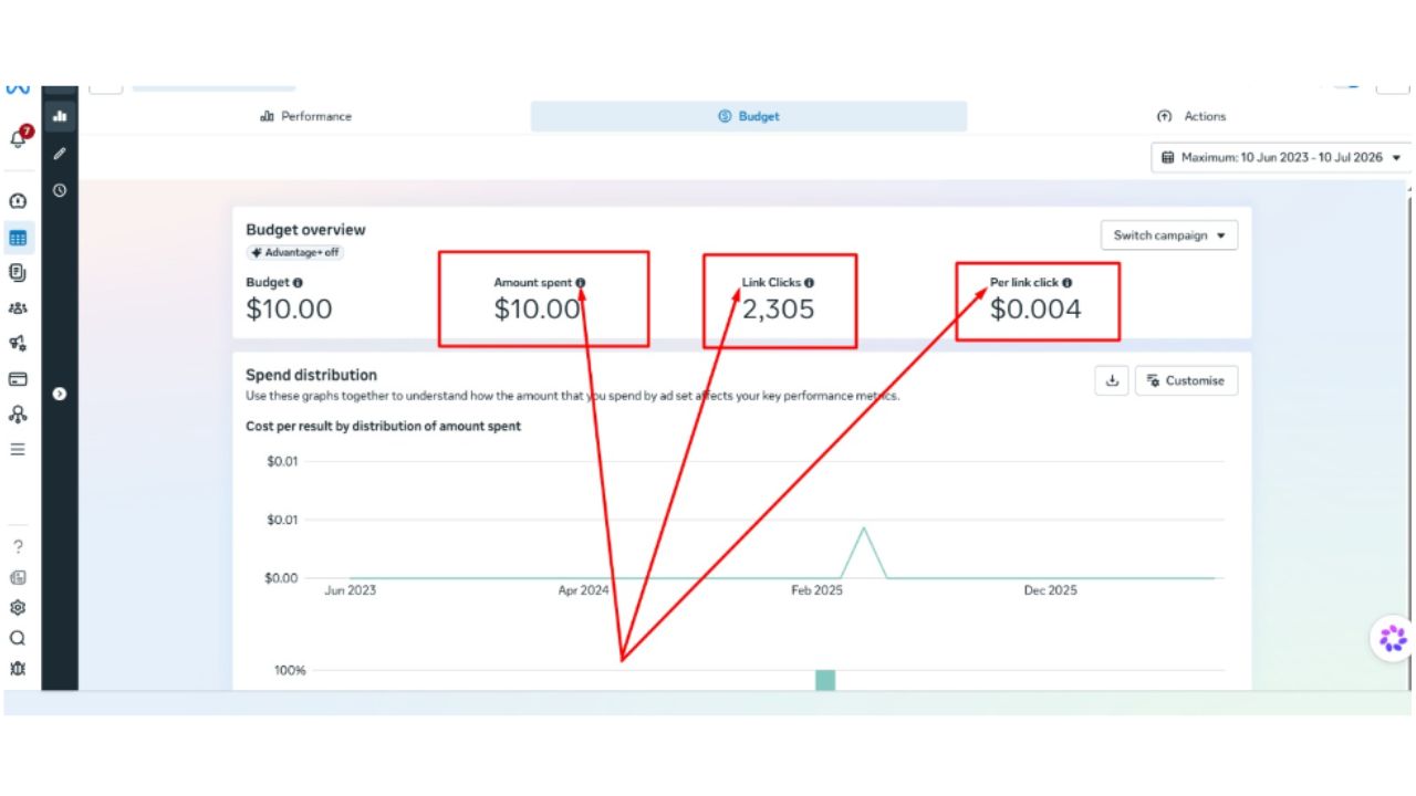 Facebook Ads Campaign Results and Performance