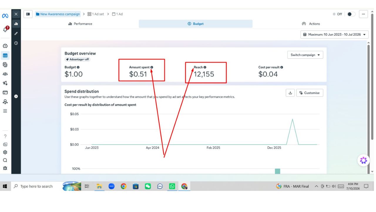 Facebook Ads Campaign Results and Performance
